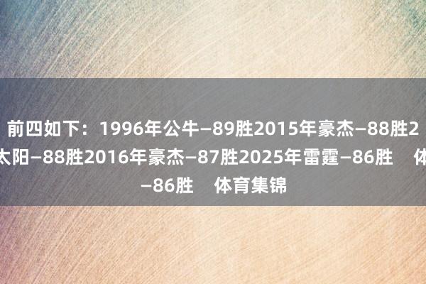 前四如下：1996年公牛—89胜2015年豪杰—88胜2021年太阳—88胜2016年豪杰—87胜2025年雷霆—86胜    体育集锦
