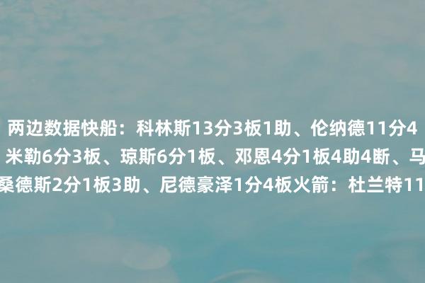 两边数据快船：科林斯13分3板1助、伦纳德11分4板2助、洛佩斯7分2板、米勒6分3板、琼斯6分1板、邓恩4分1板4助4断、马瑟林2分5板3助2断、桑德斯2分1板3助、尼德豪泽1分4板火箭：杜兰特11分4板2助、阿门11分4板1助、史姑娘11分3板2助、申京9分2板2助、伊森6分3板1助、谢泼德3分3板3助、卡佩拉2板、芬尼-史姑娘1板1助    体育录像/图片